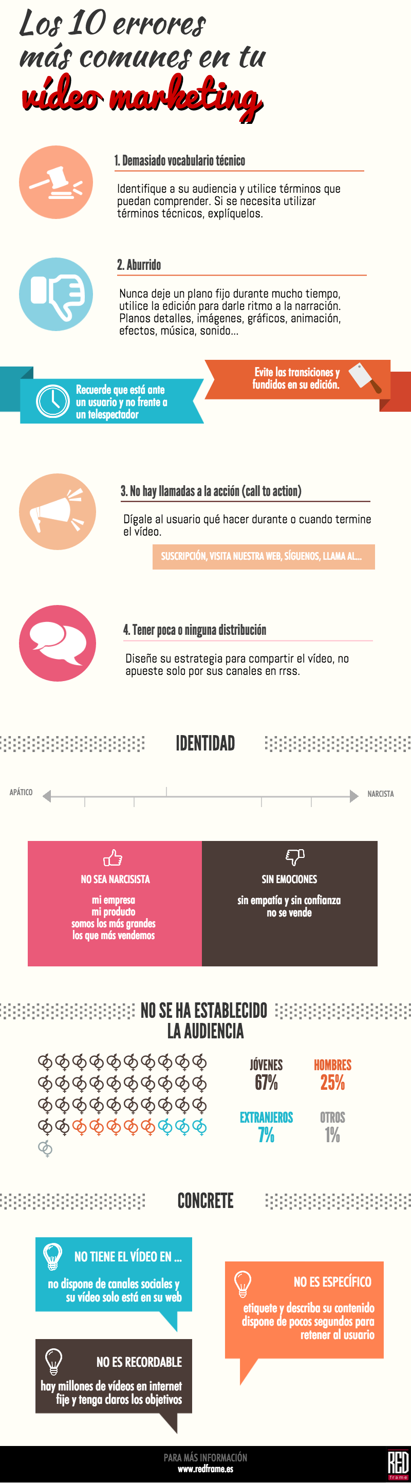 10 errores más comunes en el videomarketing