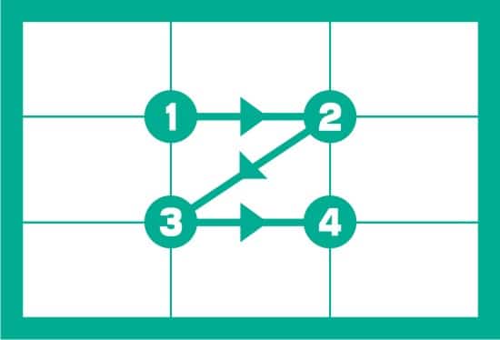 video marketing: regla de los 3 tercios