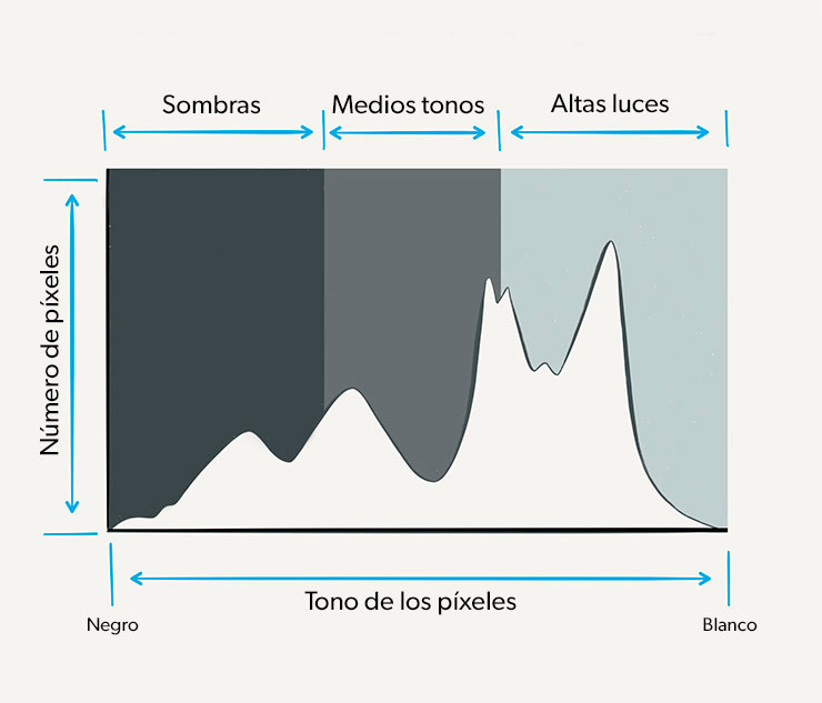 Modo HDR: qué es y cómo funciona