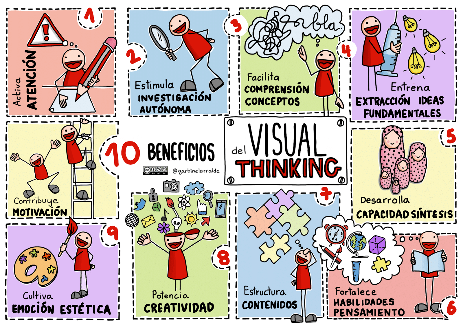 que es el visual thinking